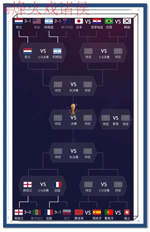 世界杯预测正规