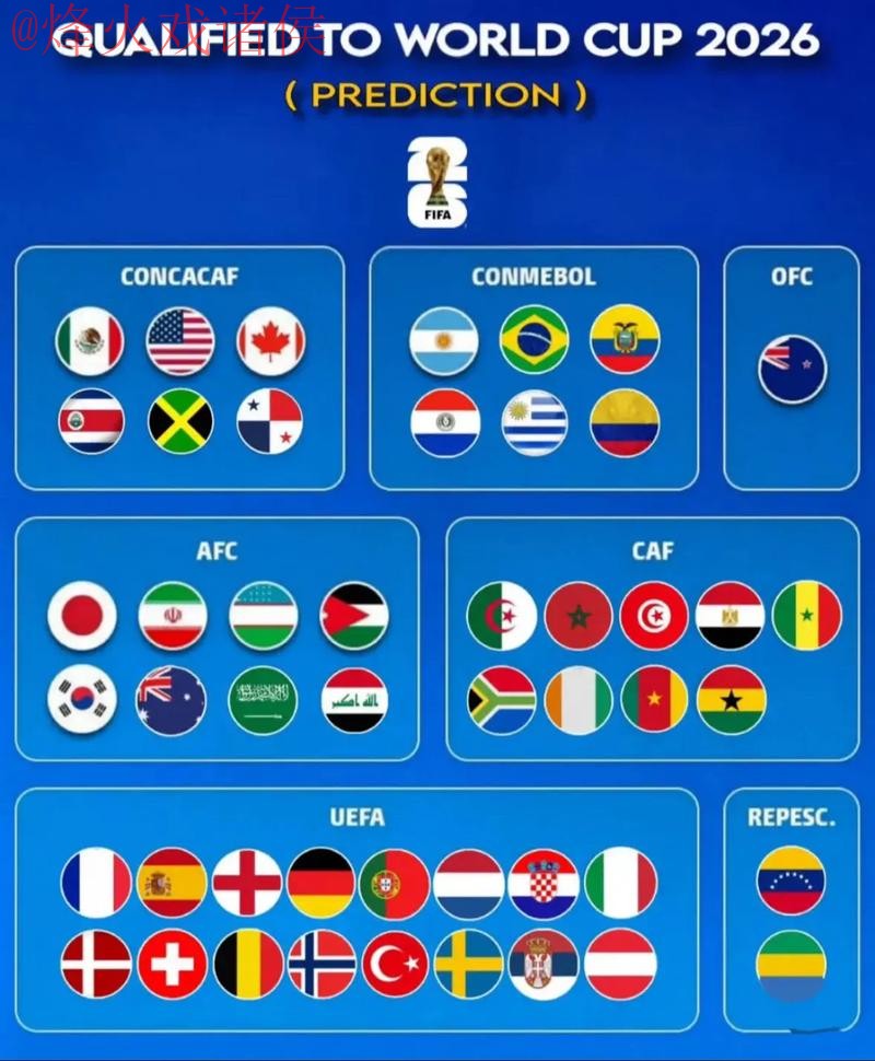 2026世界杯预测免费最佳