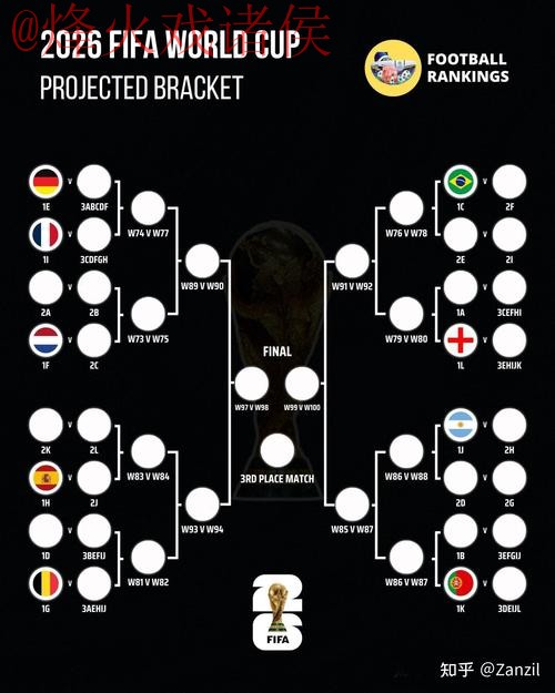 2026世界杯买球分析