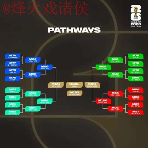 2026世界杯比分分析全站